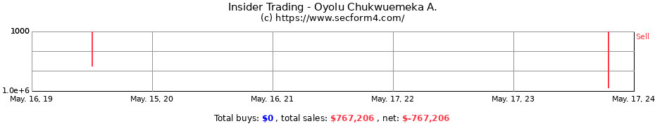 Insider Trading Transactions for Oyolu Chukwuemeka A.