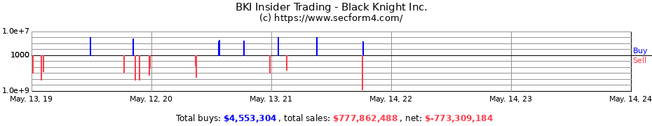 Insider Trading Transactions for Black Knight Inc.
