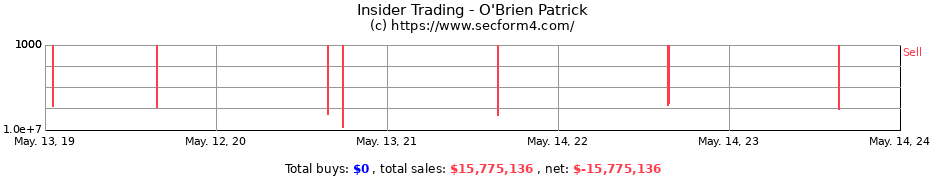 Insider Trading Transactions for O'Brien Patrick