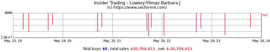 Insider Trading Transactions for Lowery-Yilmaz Barbara J
