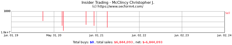 Insider Trading Transactions for McClincy Christopher J.