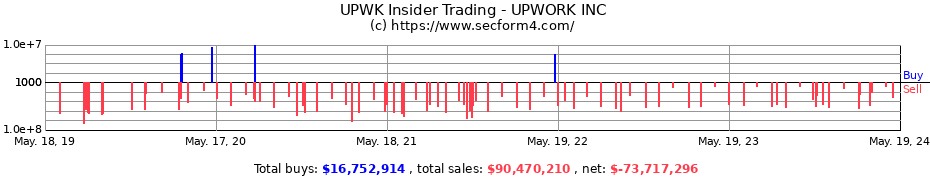Insider Trading Transactions for UPWORK INC