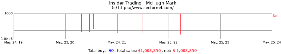 Insider Trading Transactions for McHugh Mark