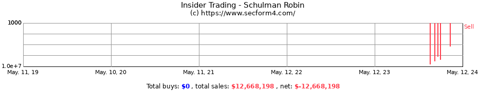 Insider Trading Transactions for Schulman Robin