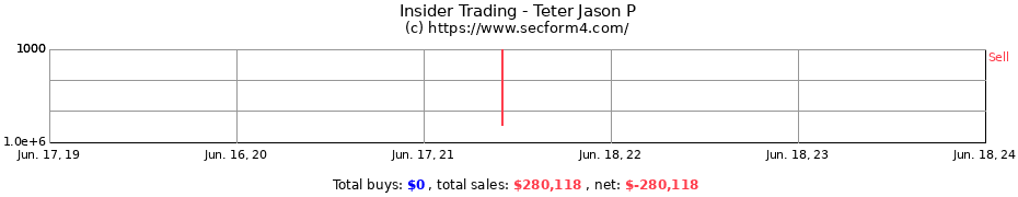 Insider Trading Transactions for Teter Jason P