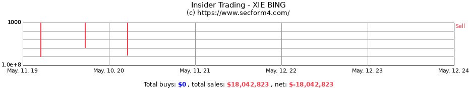 Insider Trading Transactions for XIE BING
