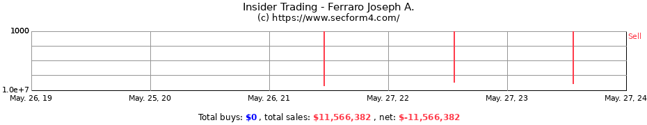 Insider Trading Transactions for Ferraro Joseph A.