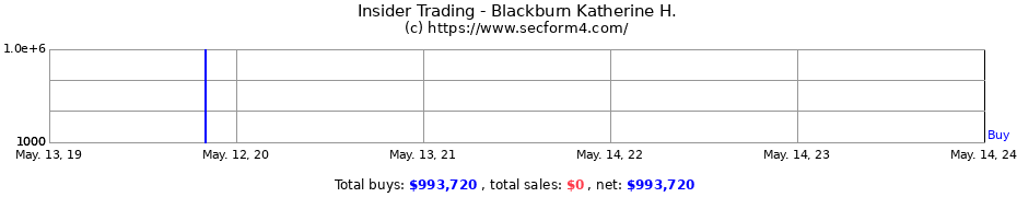 Insider Trading Transactions for Blackburn Katherine H.
