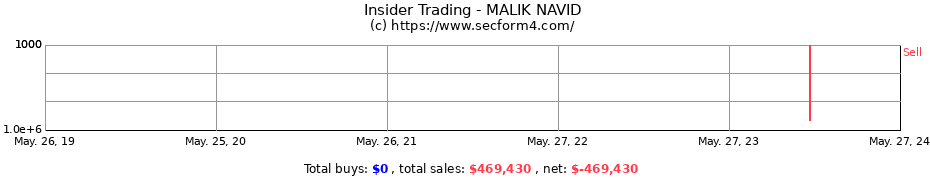 Insider Trading Transactions for MALIK NAVID