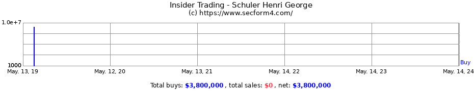 Insider Trading Transactions for Schuler Henri George