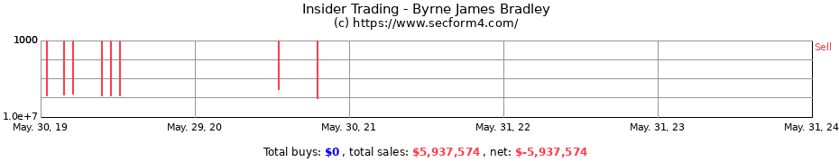 Insider Trading Transactions for Byrne James Bradley