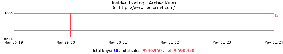 Insider Trading Transactions for Archer Kuan