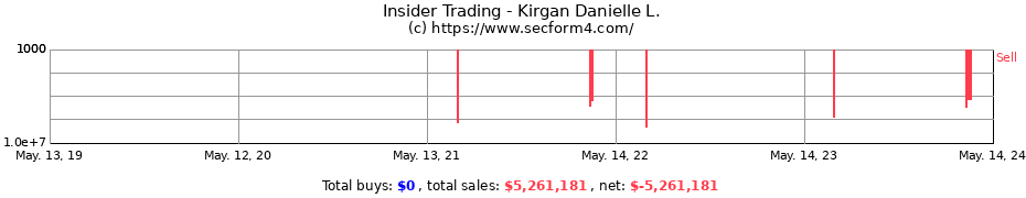 Insider Trading Transactions for Kirgan Danielle L.