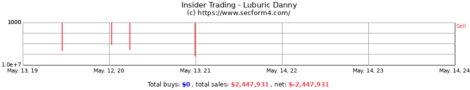 Insider Trading Transactions for Luburic Danny