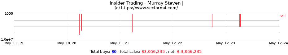 Insider Trading Transactions for Murray Steven J