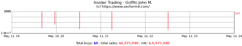 Insider Trading Transactions for Griffin John M.