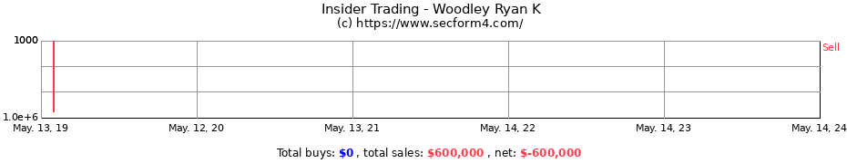 Insider Trading Transactions for Woodley Ryan K