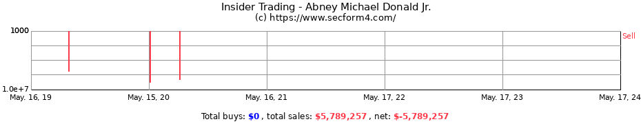 Insider Trading Transactions for Abney Michael Donald Jr.