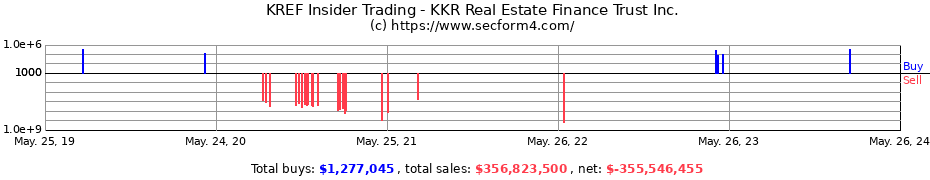 Insider Trading Transactions for KKR Real Estate Finance Trust Inc.