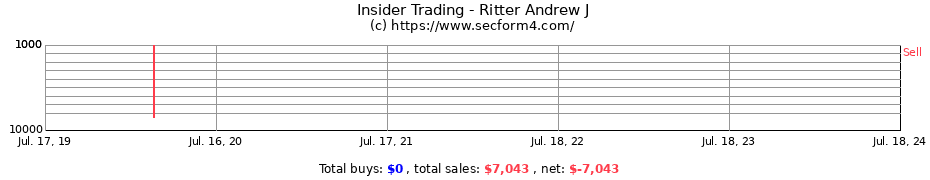 Insider Trading Transactions for Ritter Andrew J