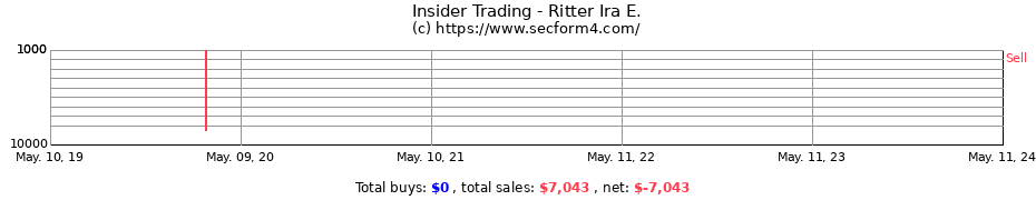 Insider Trading Transactions for Ritter Ira E.