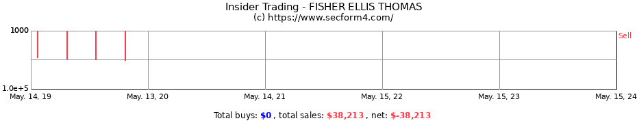 Insider Trading Transactions for FISHER ELLIS THOMAS