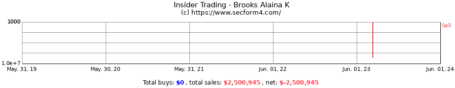 Insider Trading Transactions for Brooks Alaina K