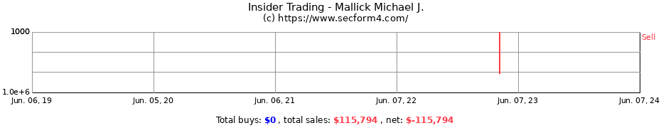 Insider Trading Transactions for Mallick Michael J.