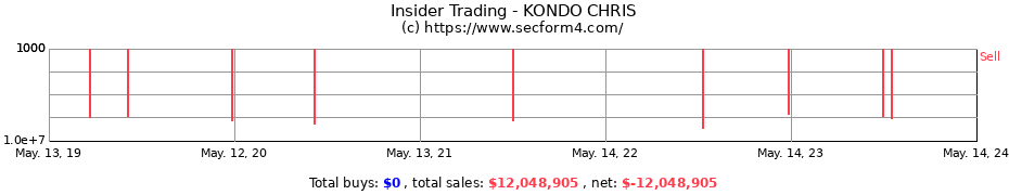 Insider Trading Transactions for KONDO CHRIS