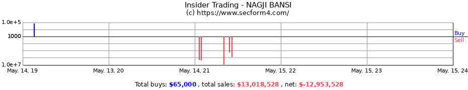 Insider Trading Transactions for NAGJI BANSI