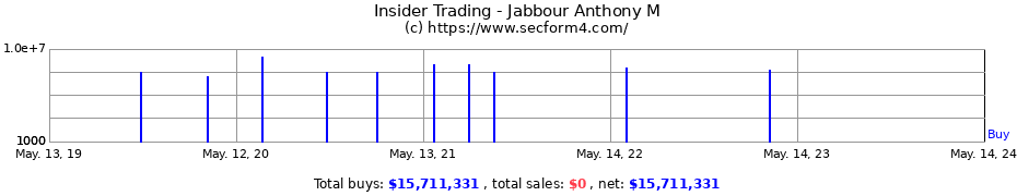 Insider Trading Transactions for Jabbour Anthony M