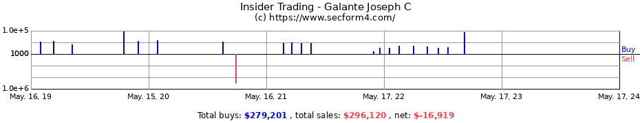 Insider Trading Transactions for Galante Joseph C