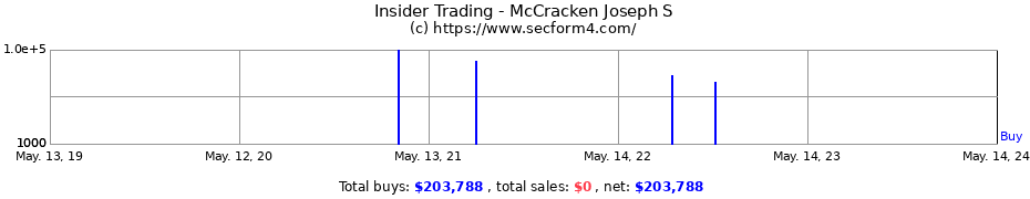 Insider Trading Transactions for McCracken Joseph S