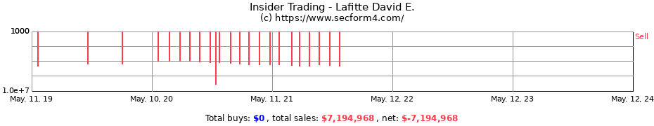 Insider Trading Transactions for Lafitte David E.