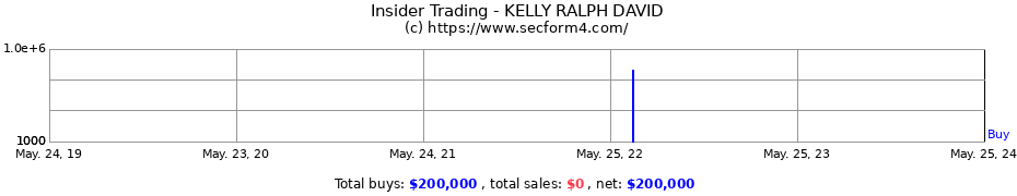 Insider Trading Transactions for KELLY RALPH DAVID