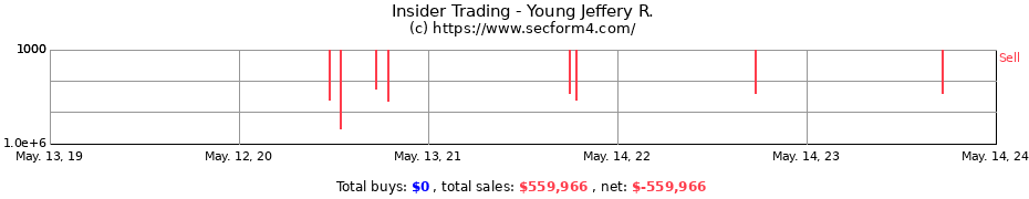 Insider Trading Transactions for Young Jeffery R.