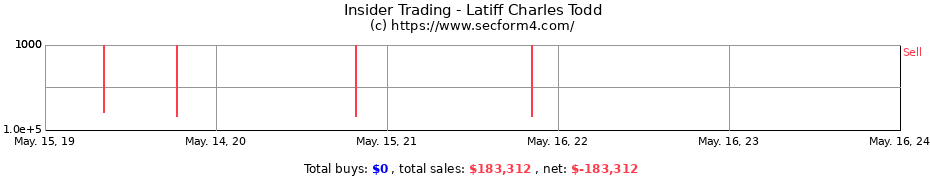 Insider Trading Transactions for Latiff Charles Todd