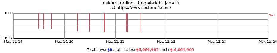 Insider Trading Transactions for Englebright Jane D.