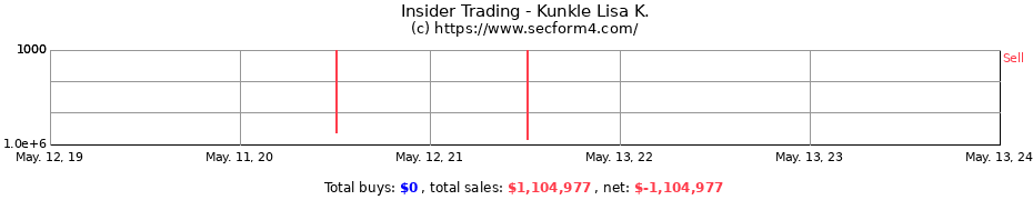 Insider Trading Transactions for Kunkle Lisa K.