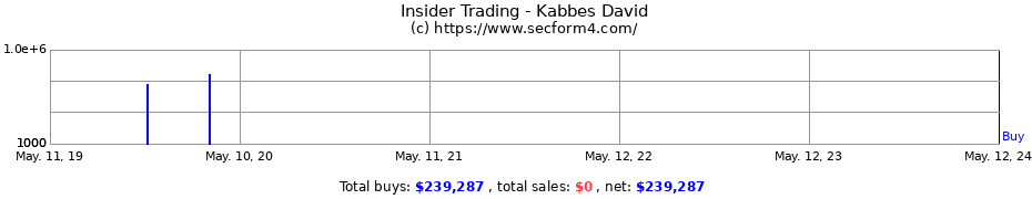 Insider Trading Transactions for Kabbes David