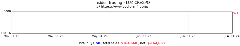Insider Trading Transactions for LUZ CRESPO
