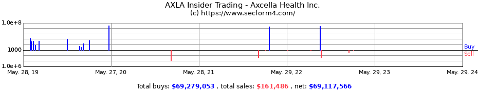 Insider Trading Transactions for Axcella Health Inc.