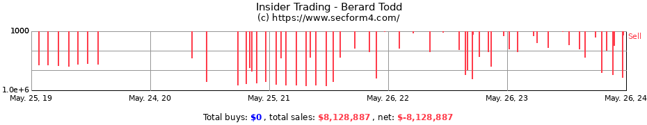 Insider Trading Transactions for Berard Todd