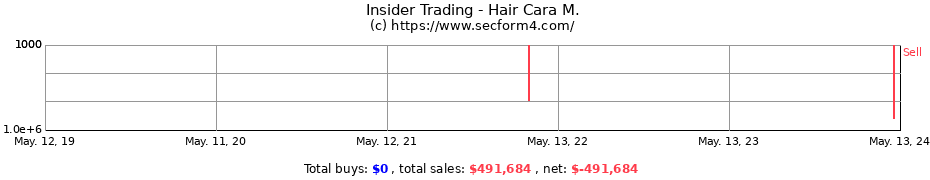 Insider Trading Transactions for Hair Cara M.
