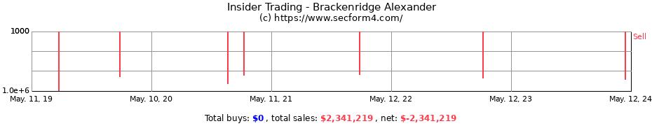 Insider Trading Transactions for Brackenridge Alexander