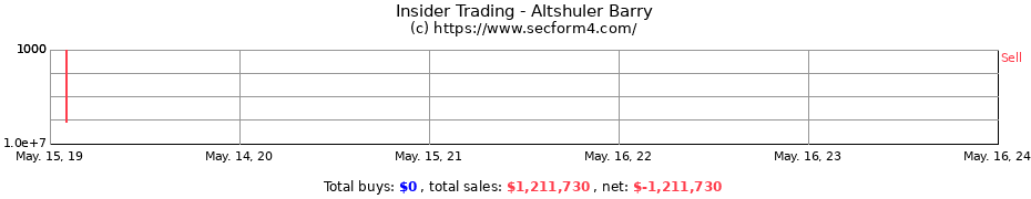 Insider Trading Transactions for Altshuler Barry