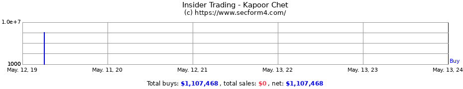 Insider Trading Transactions for Kapoor Chet