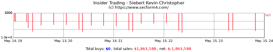 Insider Trading Transactions for Siebert Kevin Christopher