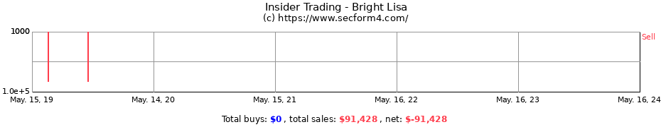Insider Trading Transactions for Bright Lisa