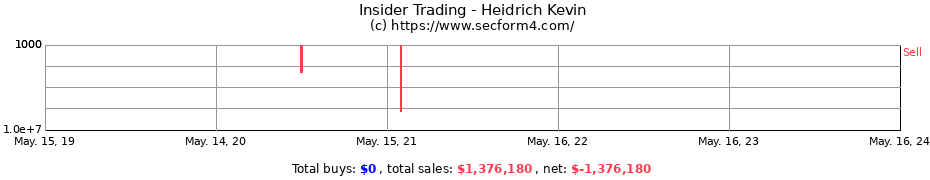 Insider Trading Transactions for Heidrich Kevin